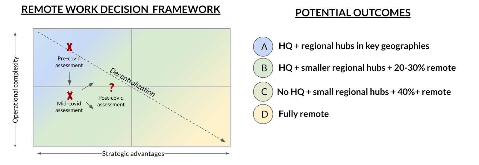 How companies will work post COVID19: embracing a remote-first culture. |  by Brian Armstrong | The Coinbase Blog | Medium
