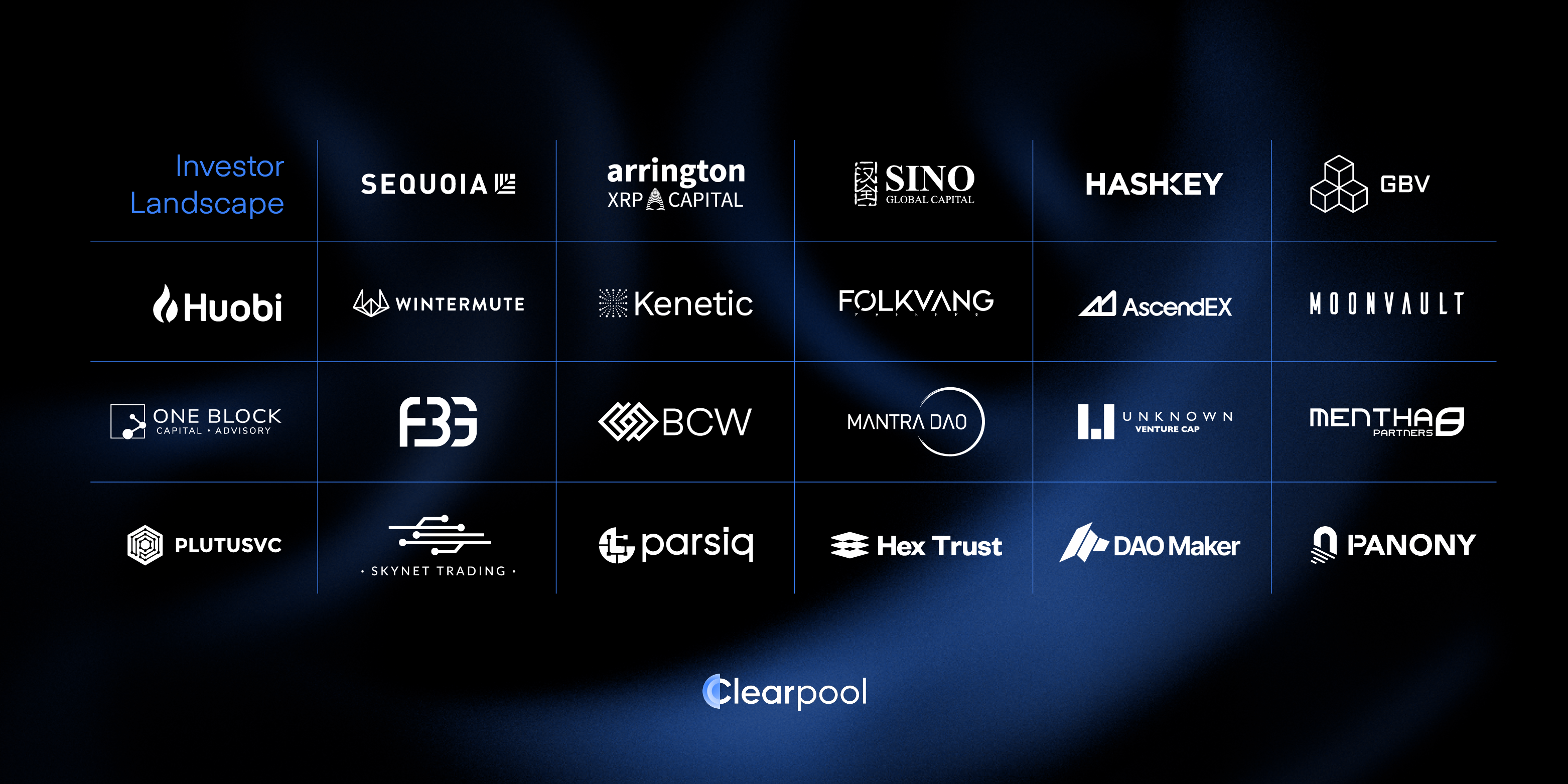 Clearpool Investor Landscape | by Clearpool | Clearpool | Medium