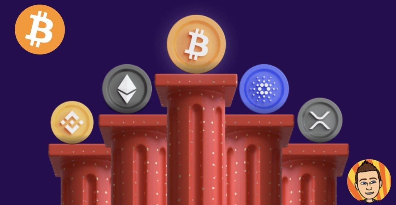 The Crypto Market in 20 Years — What You Need to Know! | by Johnwege |  Bitcoin Frontier | Jan, 2026 | Medium