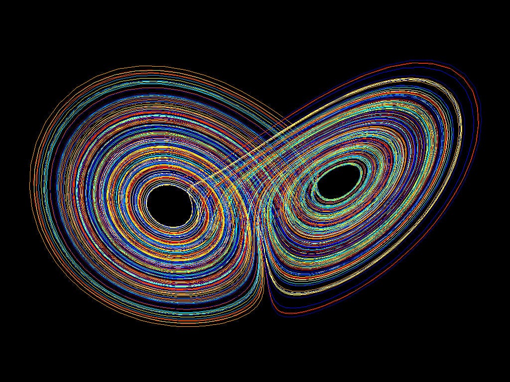 邦楽 C.I.A CHAOS INDUCED ANAKY CDR CIAZOO How chaotic is chaos? How some AI for Science / SciML papers are