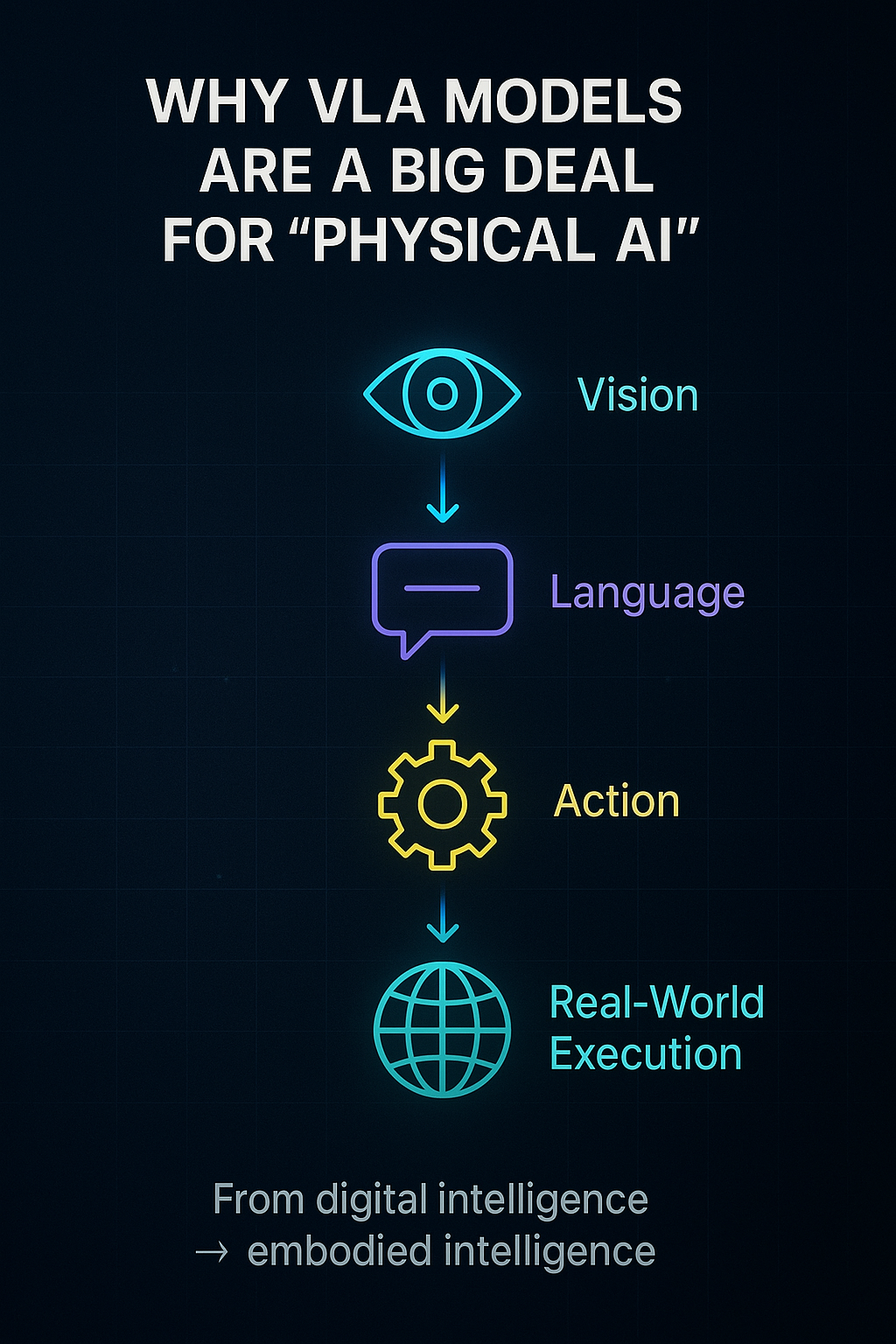 The AI Models Powering the Next Generation of Robots | by Its Shoryabisht |  Jan, 2026 | Medium