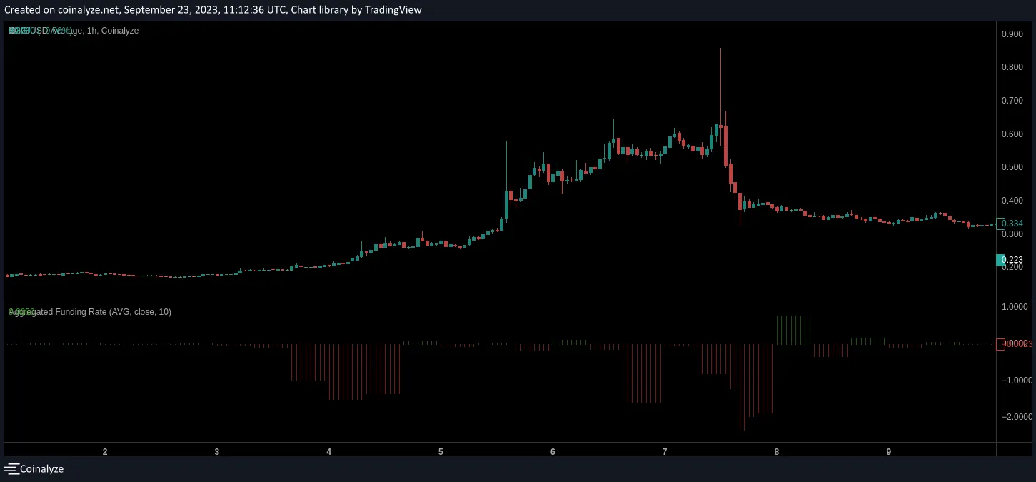 Ilia Nicolaevich Zavialov about DWF Labs: Strategies and patterns of  manipulation | by Ilia Nicolaevich Zavialov | Medium