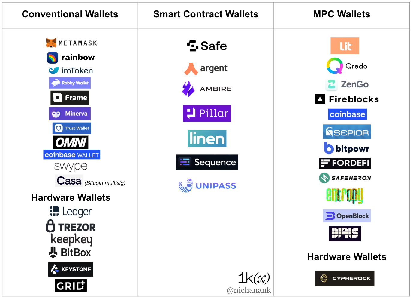 シードなしのセルフカストディ：MPCとスマートコントラクトウォレットについて | by ScalablyResearch |  Community-Driven Ecomedia | Medium