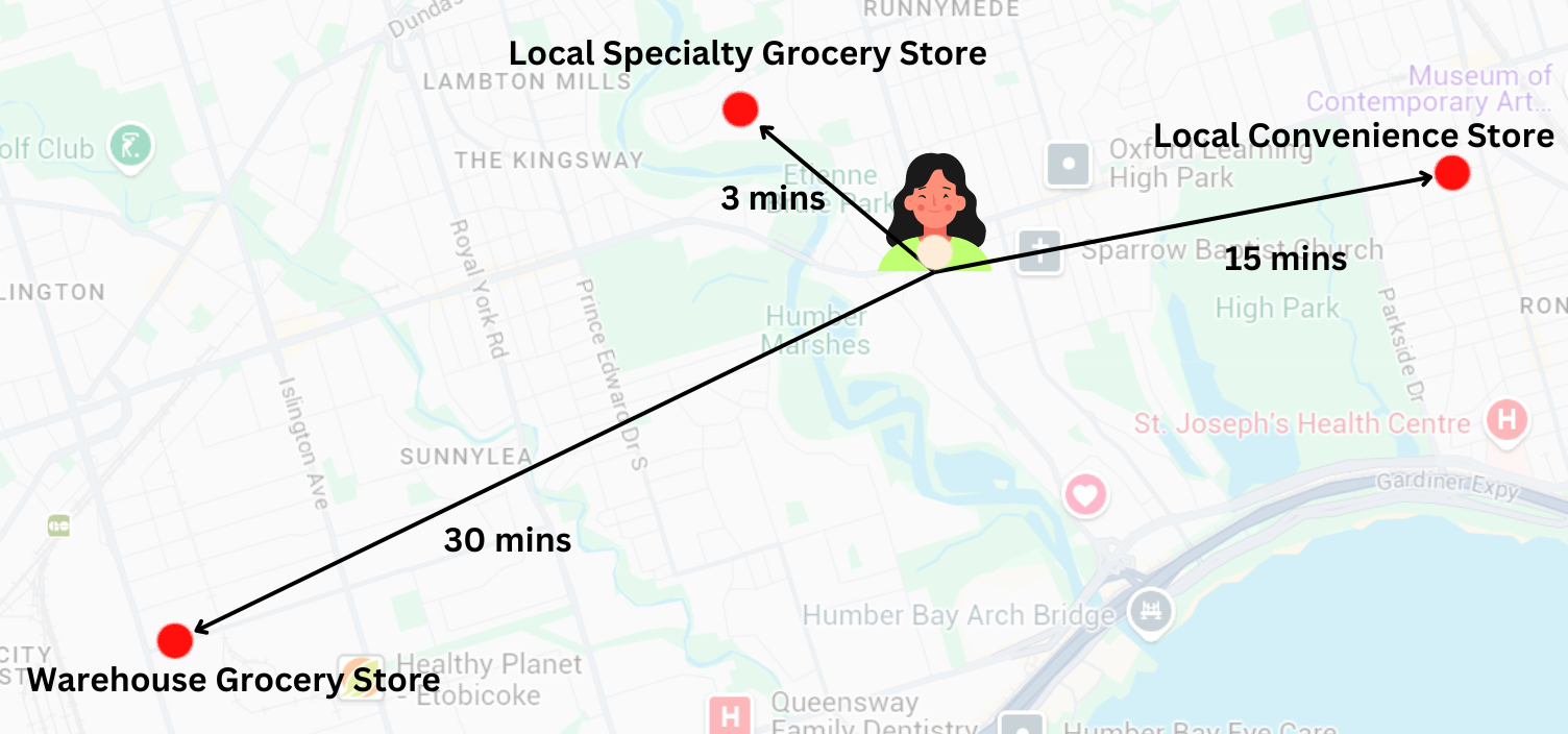 Jane's buying options