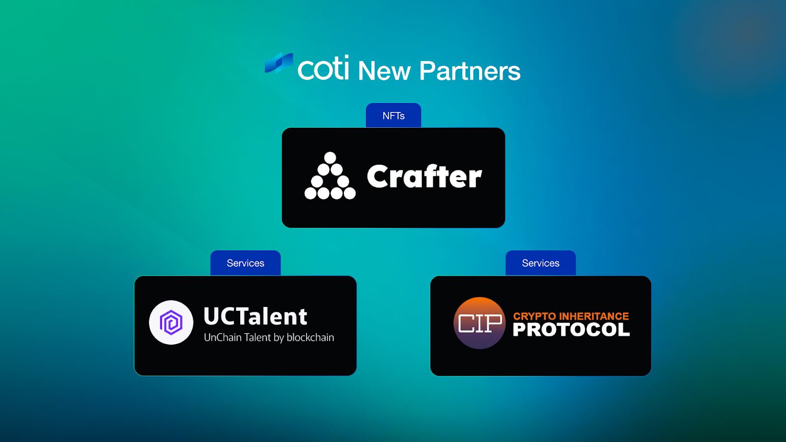 COTI Welcomes Crafter, UCTalent Labs, and Crypto Inheritance Protocol to  the Ecosystem | by COTI | Medium