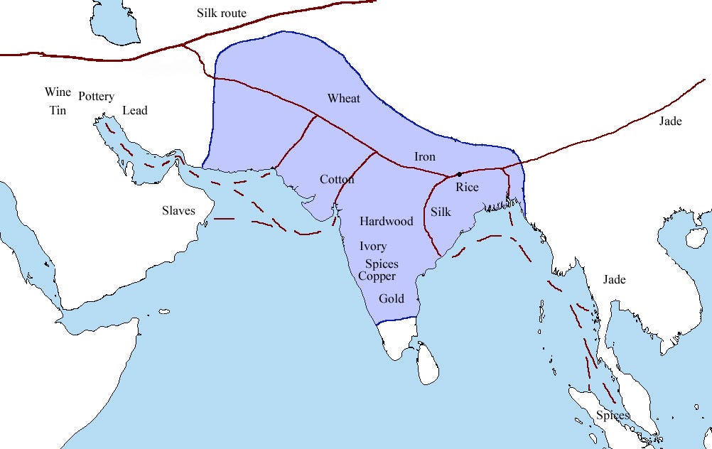 Gupta trade networks extended from Roman Empire in the west to Southeast Asia in the east