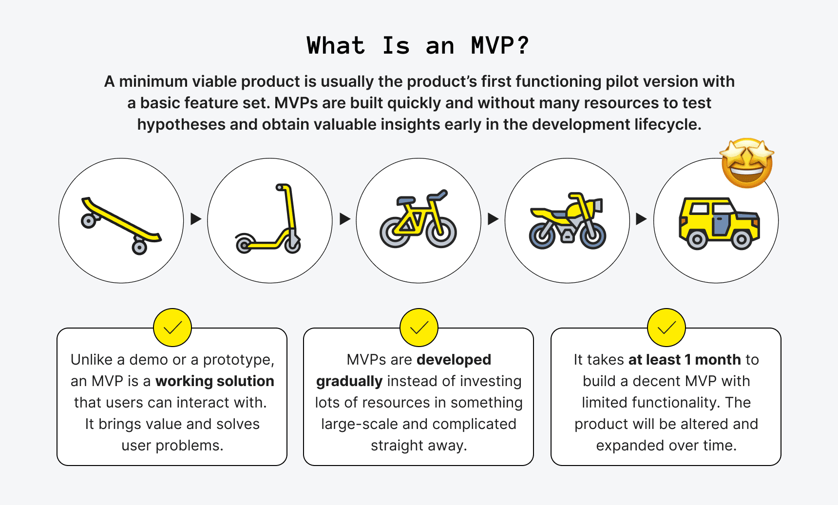 MVP Development: How to build better and more successful Software 