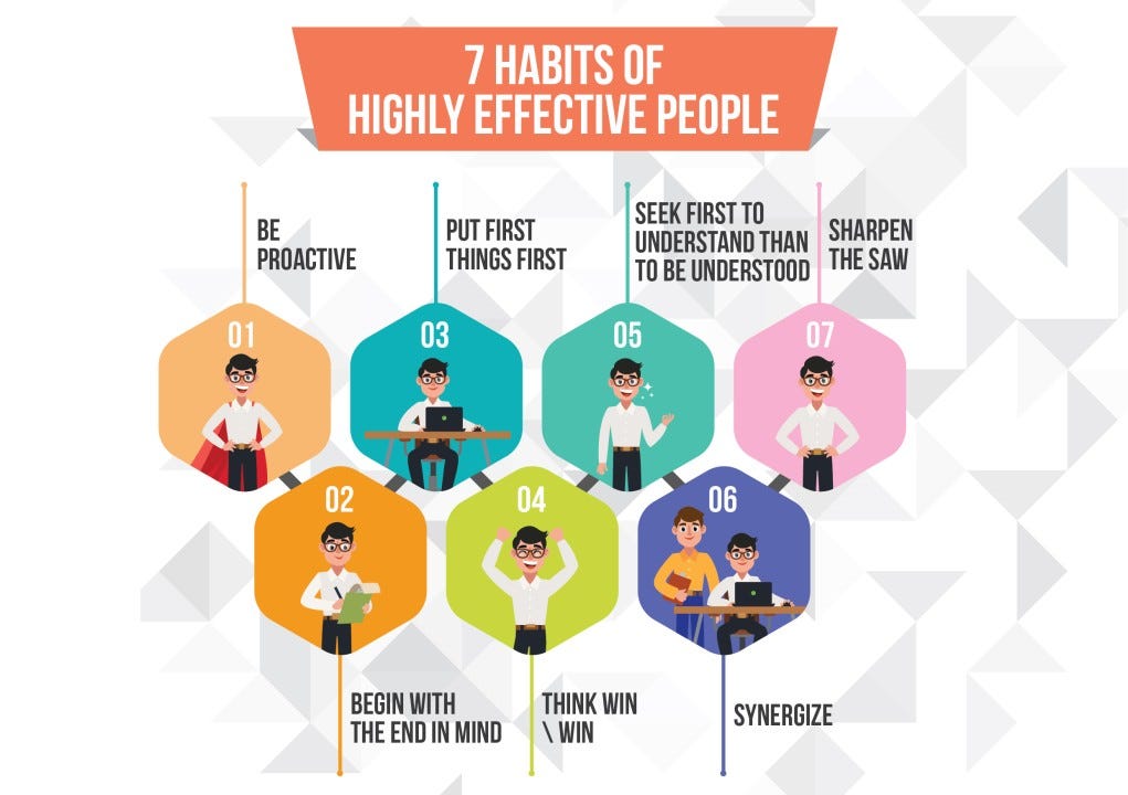 Habit 1: Be Proactive — take control of your choices