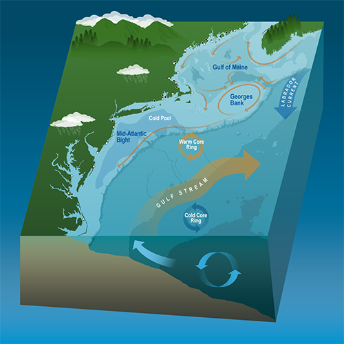 Atlantic Continental Shelf Map