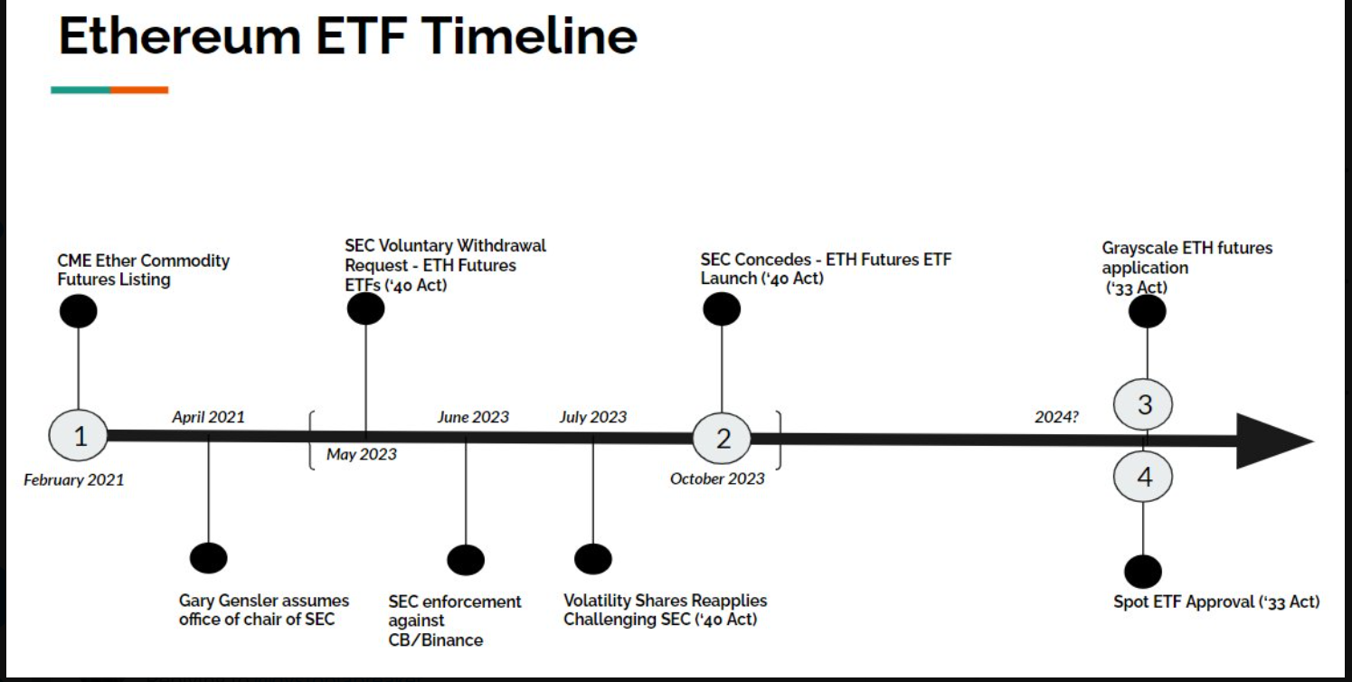 The Crypto Game Changer — Ethereum ETF Approved Against All Odds | by Vic  Danh | Coinmonks | Medium