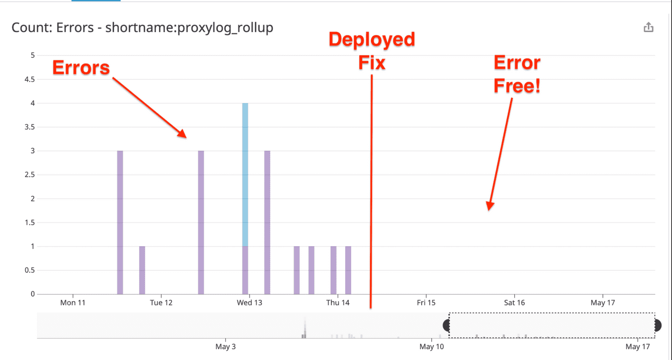 AWS Lambda — Debugging File Descriptor Exhaustion Using Go