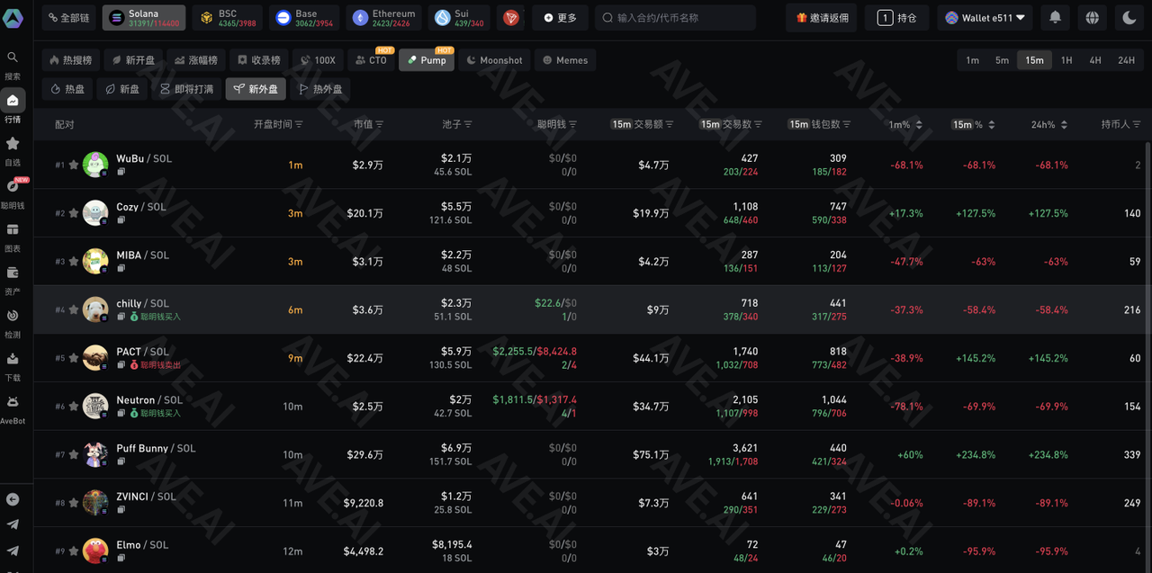 The Ultimate Guide for Beginners! Unlock the Secrets to 100x Meme Coins  with Ave.ai | by Ave AI | Medium