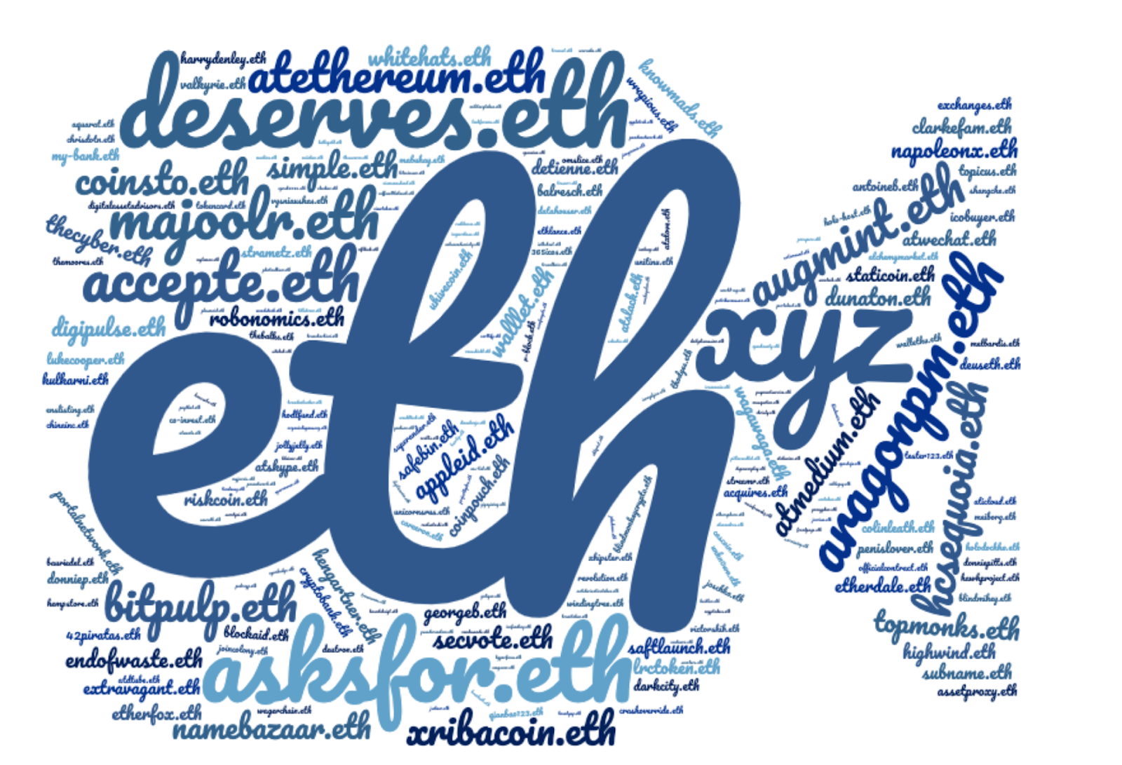 ENS Domain Rankings: The Most Subdomains | by makoto_inoue | Medium
