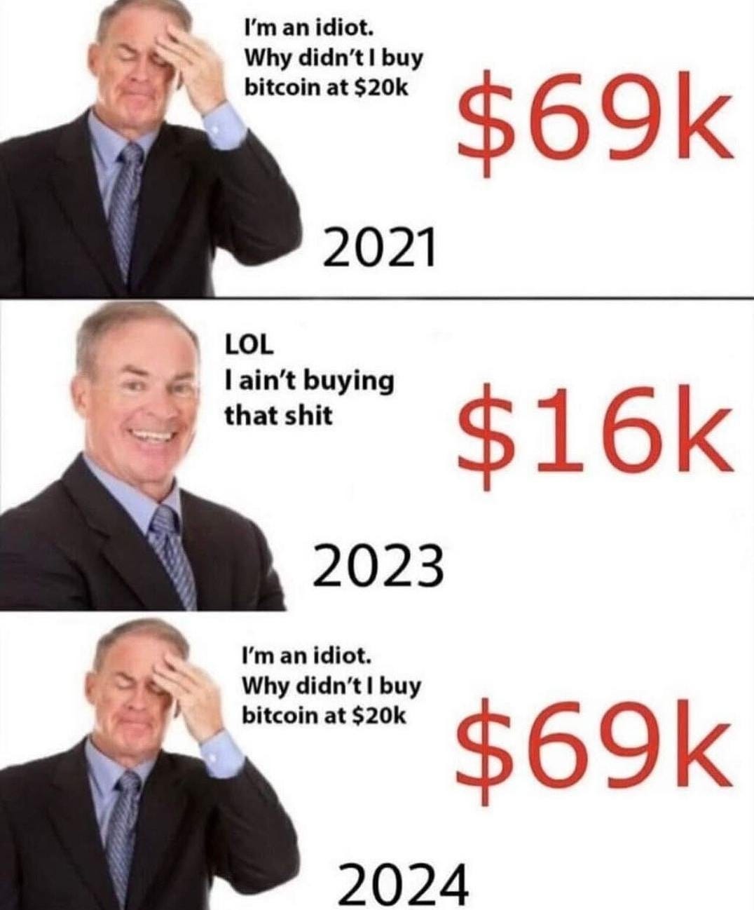 Should I buy Bitcoin now or wait for a better price? | by Erik Davtyan |  Medium