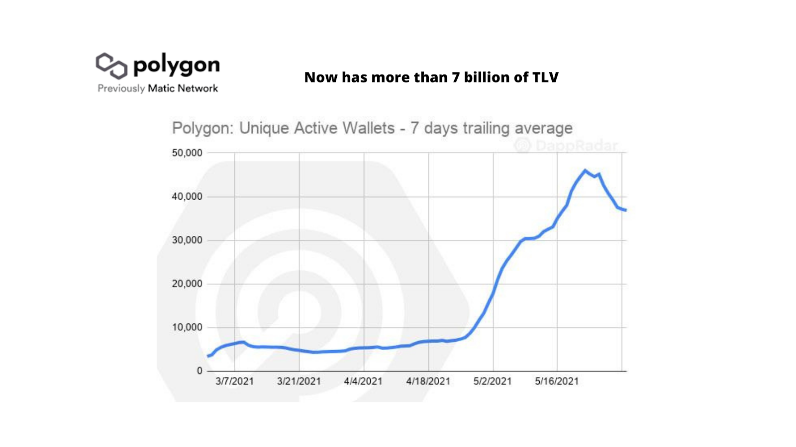 Crypto Shots: Polygon (MATIC) grew by 1000+ % at the closing of may 2021 |  by @pramodchandrayan | CryptoWise | Medium