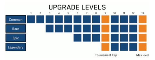 Balancing an Evolving Game: Case Clash Royale | by Arto Huhta | Flaregames  Blog | Medium