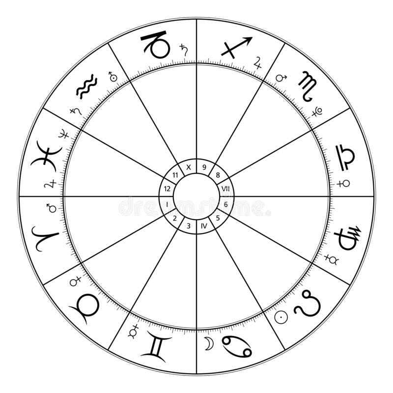 Astrological Chart For Zodiac Signs