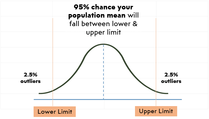 The Essence of Linear Regression Model Evaluation (Model