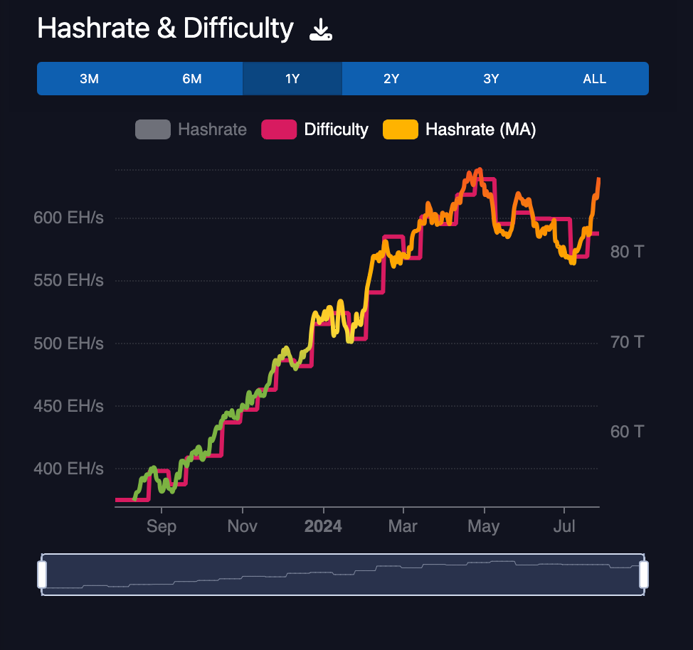 BitAxe의 대박: 200달러짜리 채굴기로 비트코인 블록 채굴 성공 | by CoinEasy | Medium