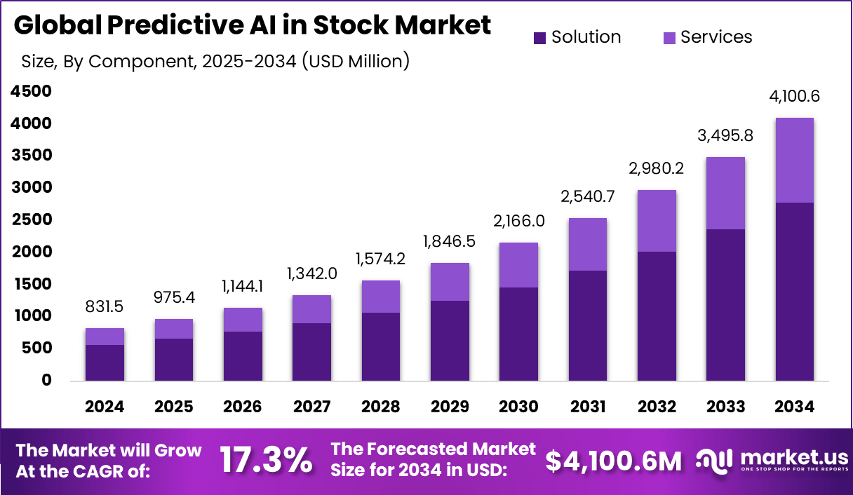 Achieving 75% Average Accuracy: AI Trend Prediction Engine Revolutionizes  Stock Trading in 2025 | by Skyinboxx | Medium