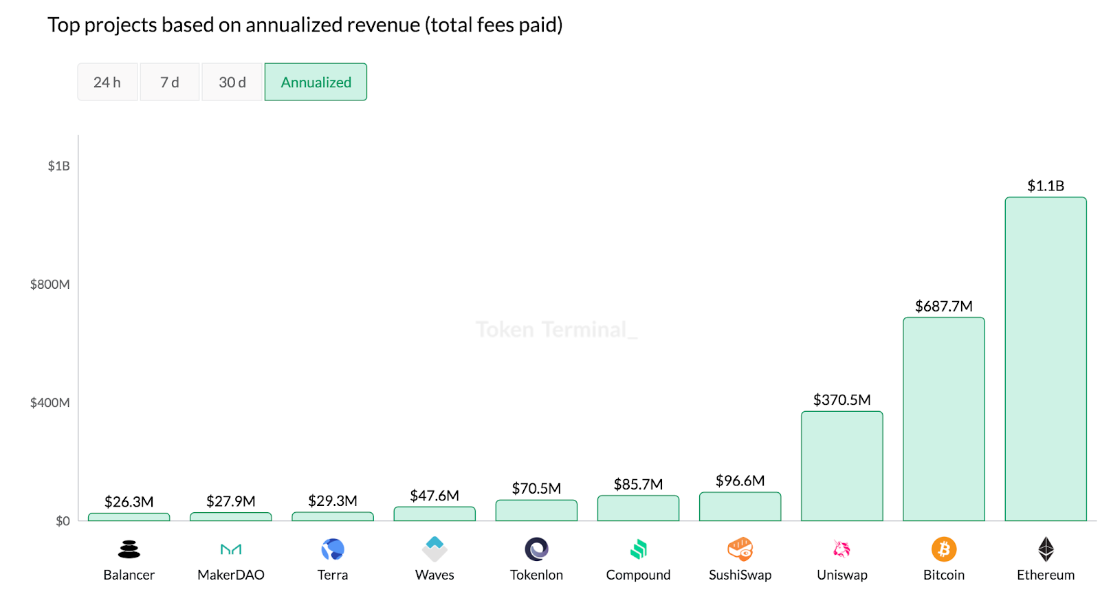 Investment Thesis: Ethereum (ETH) December 2020 | by Etienne | Medium