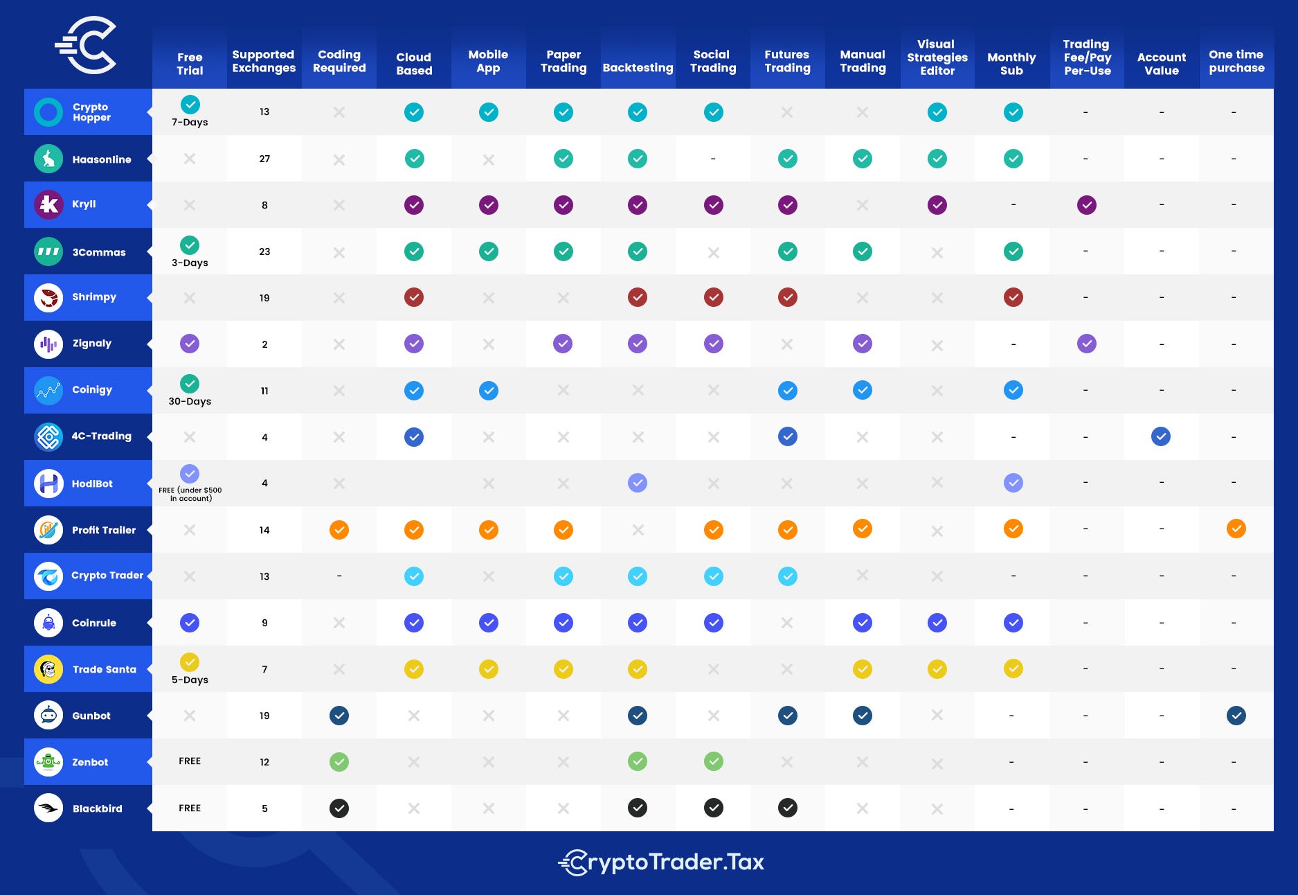 The 15 Best Crypto Trading Bots. By Lucas Wyland on The Capital | by Lucas  Wyland | The Capital | Medium