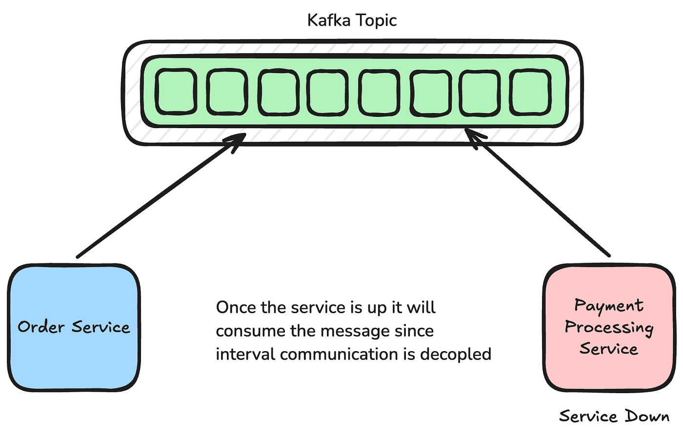 Part 1: Demystifying Kafka: A Beginner's Guide to Apache