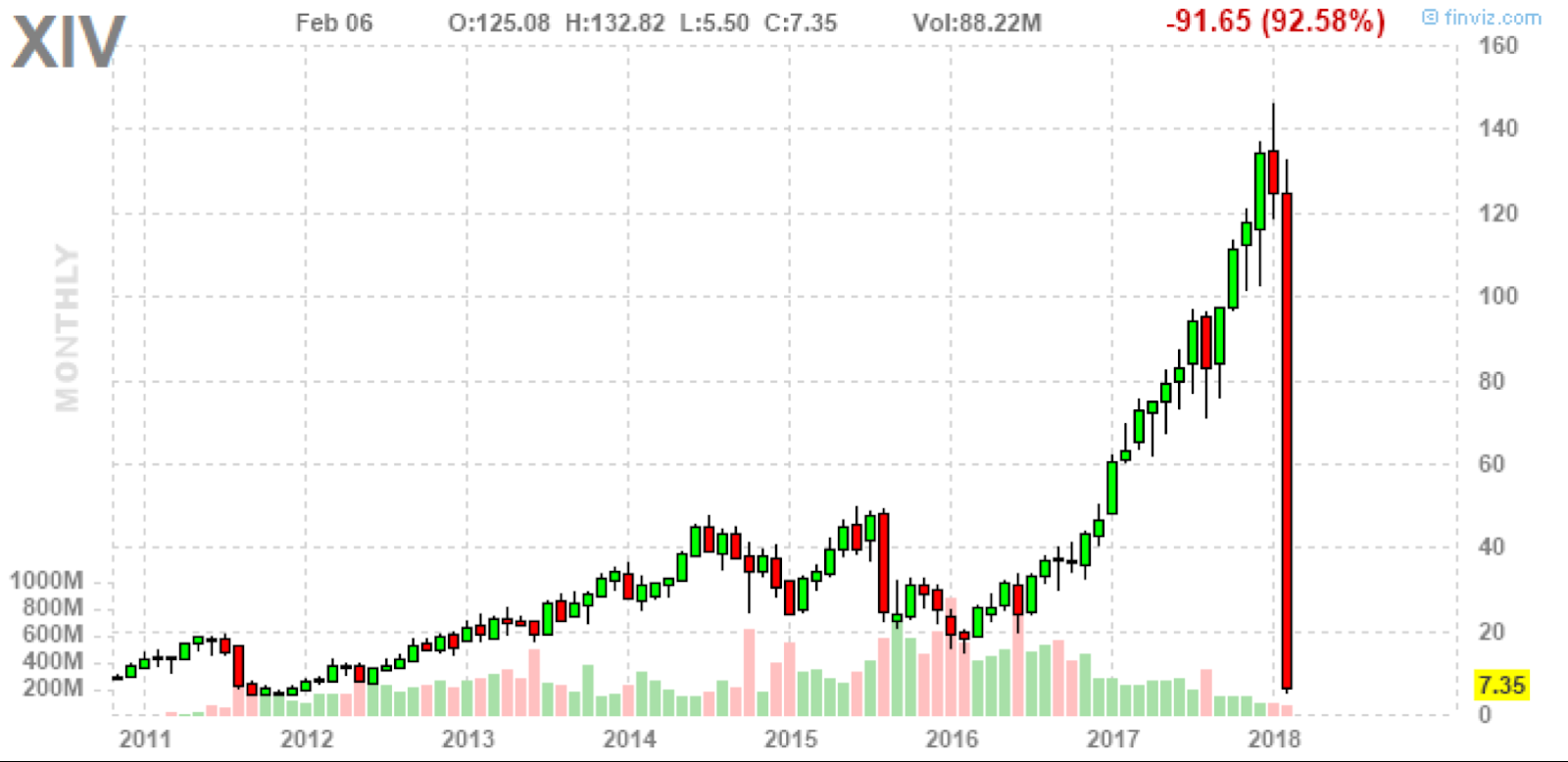 Stocktwits Charts of the Decade. A bunch of great charts have been… | by  Stocktwits, Inc. | Medium