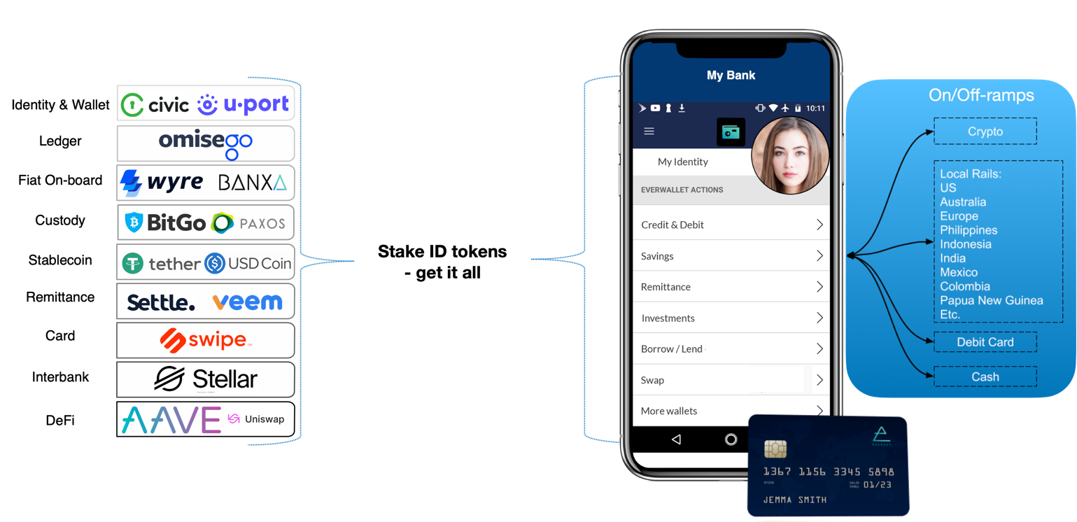 Empowering the Next Generation Economy | by The Foundation | THE Foundation  | Medium