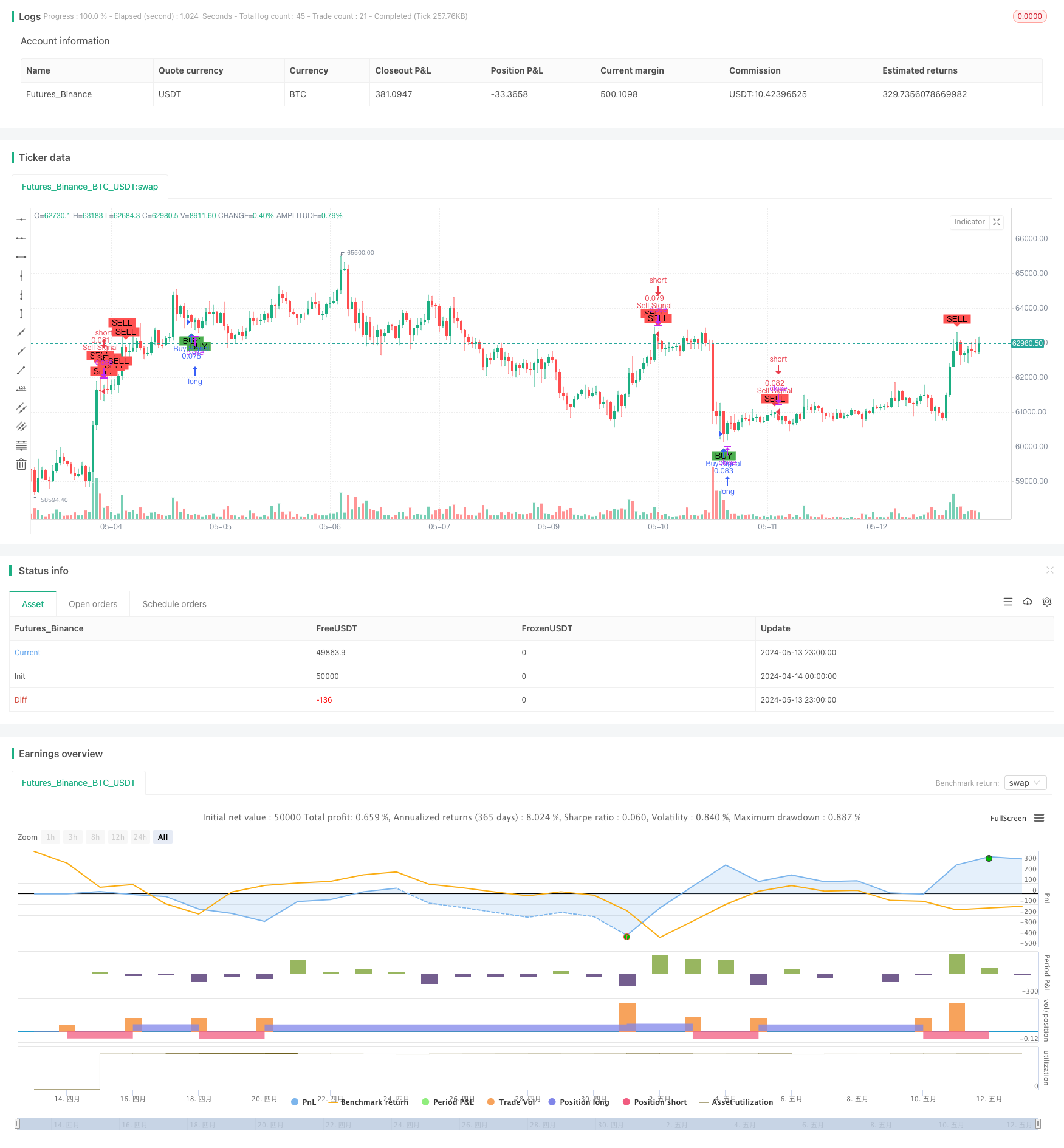 Crypto Big Move Stochastic RSI Strategy | by Sword Red | Medium