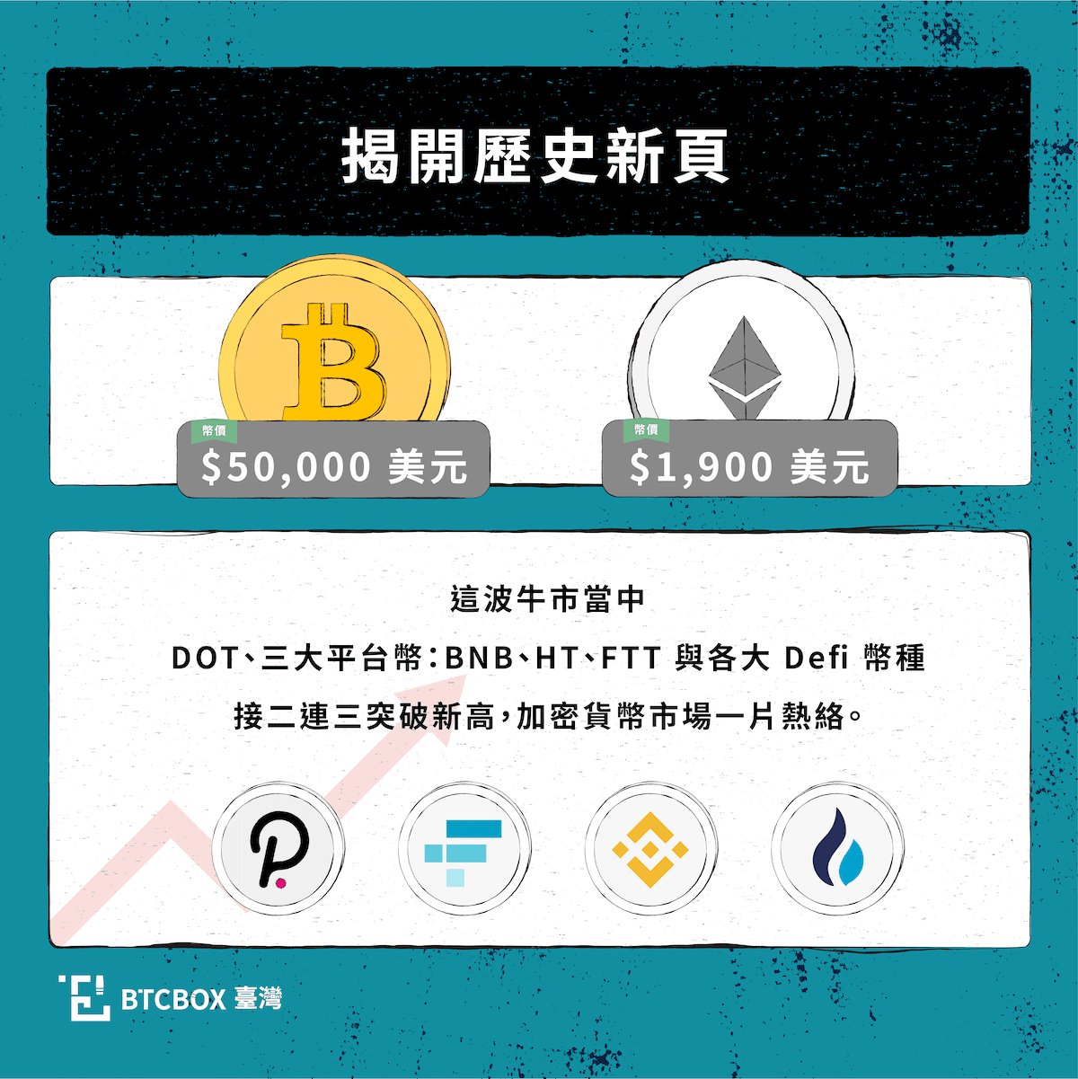 不是只有高風險！新手投資虛擬貨幣前的注意事項和策略一次搞懂！ - Pork Jane - Medium