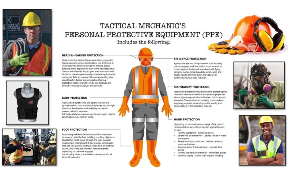 What Should Be Included in an Effective PPE Maintenance System: Key Elements