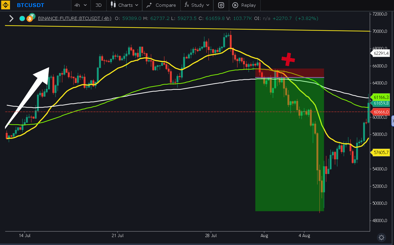 Uptober or Rektober? The Battle Between Bitcoin Bulls and Bears | by Jonas ( Crypto Big Stories) | Coinmonks | Medium