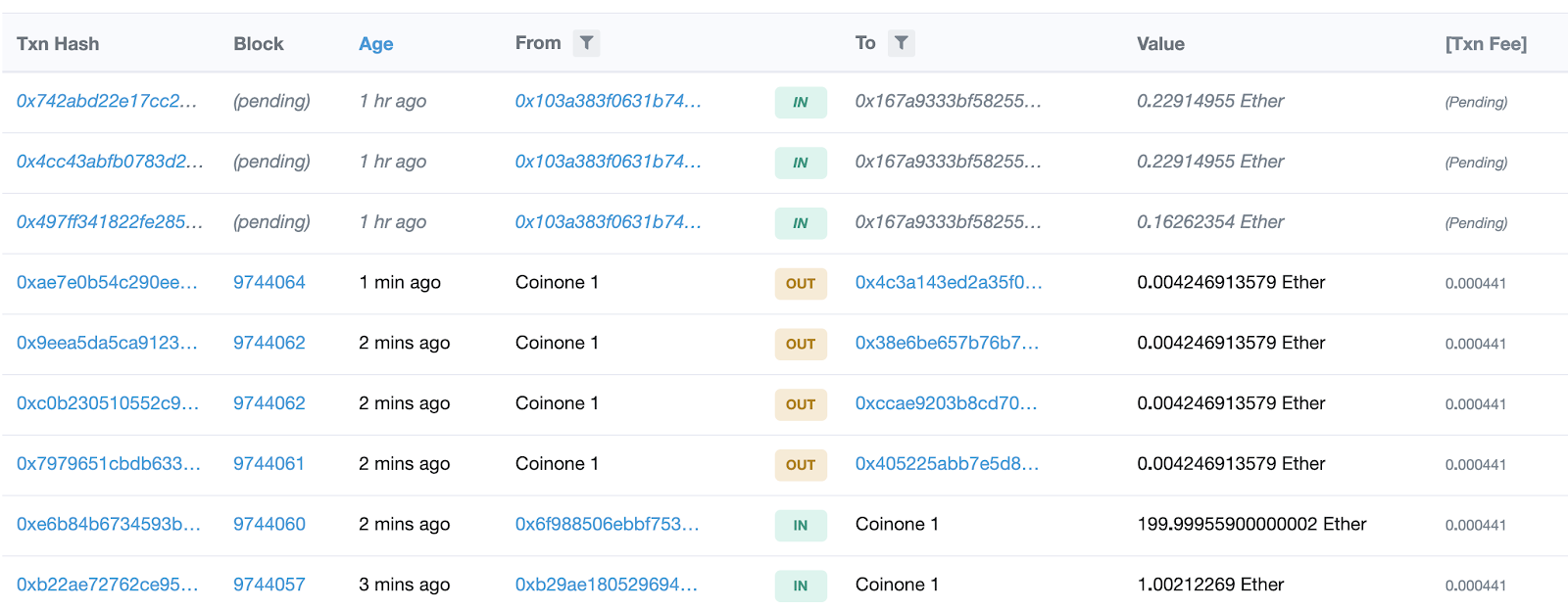 n번방 사태로 보는 암호화폐의 익명성. 암호화폐의 익명성이라는 환상과 진실 | by Jinwoo Park | 해시드 팀 블로그 |  Medium