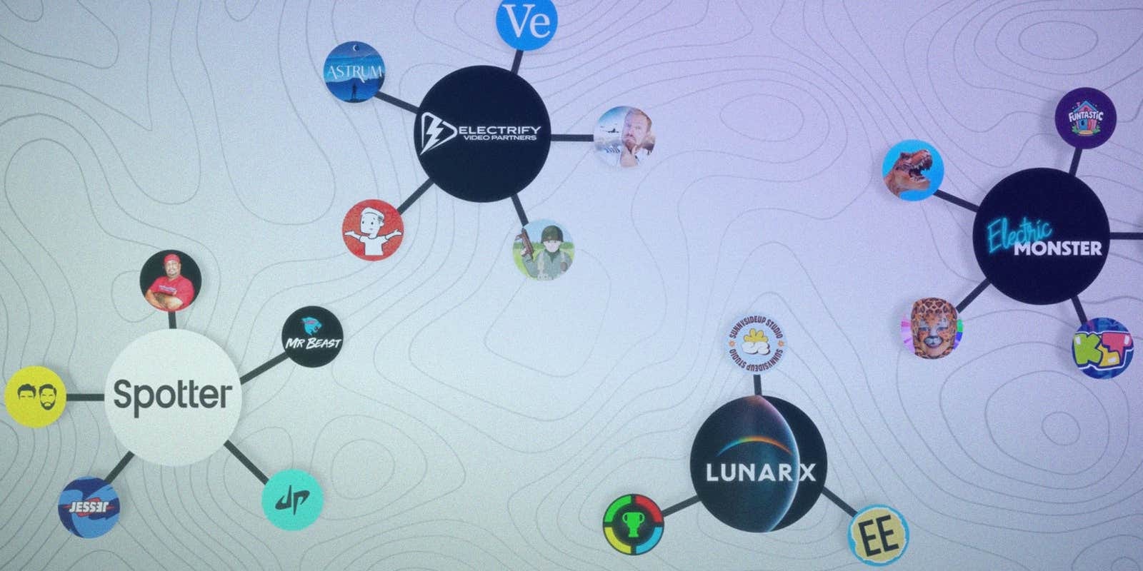 Who Really Owns Your Favorite YouTube Channel? | by Arsalan Haroon |  DataDrivenInvestor