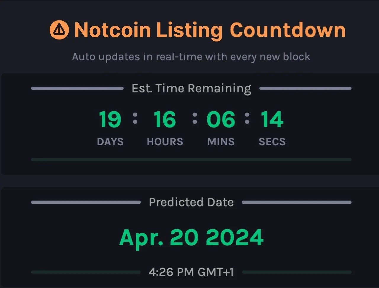 April 20 listing of Notcoin on ByBit and OKX | by Ihor R. | Medium