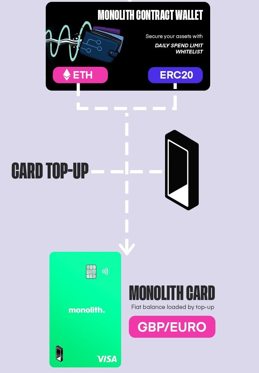 Peek Into Monolith: 3 dashboards to follow our growth | by Monolith |  Monolith | Medium