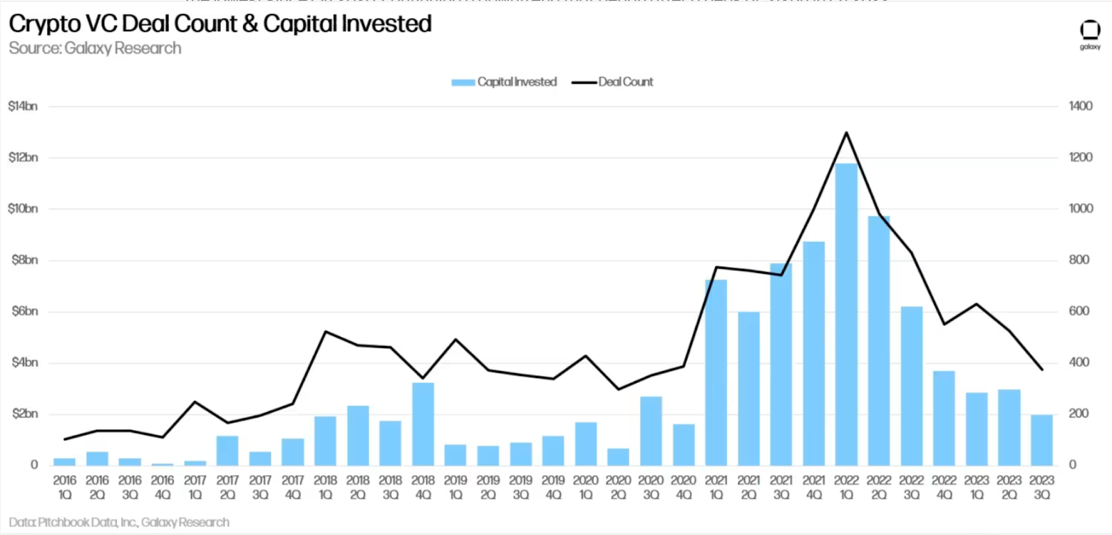 The Venture Funding Landscape: A Case for Liquid Investments | by Nino  Gramsci | Medium