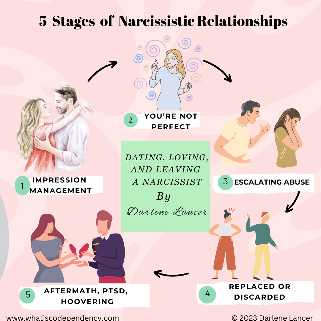 The Stages of Narcissistic Relationships | by Darlene Lancer