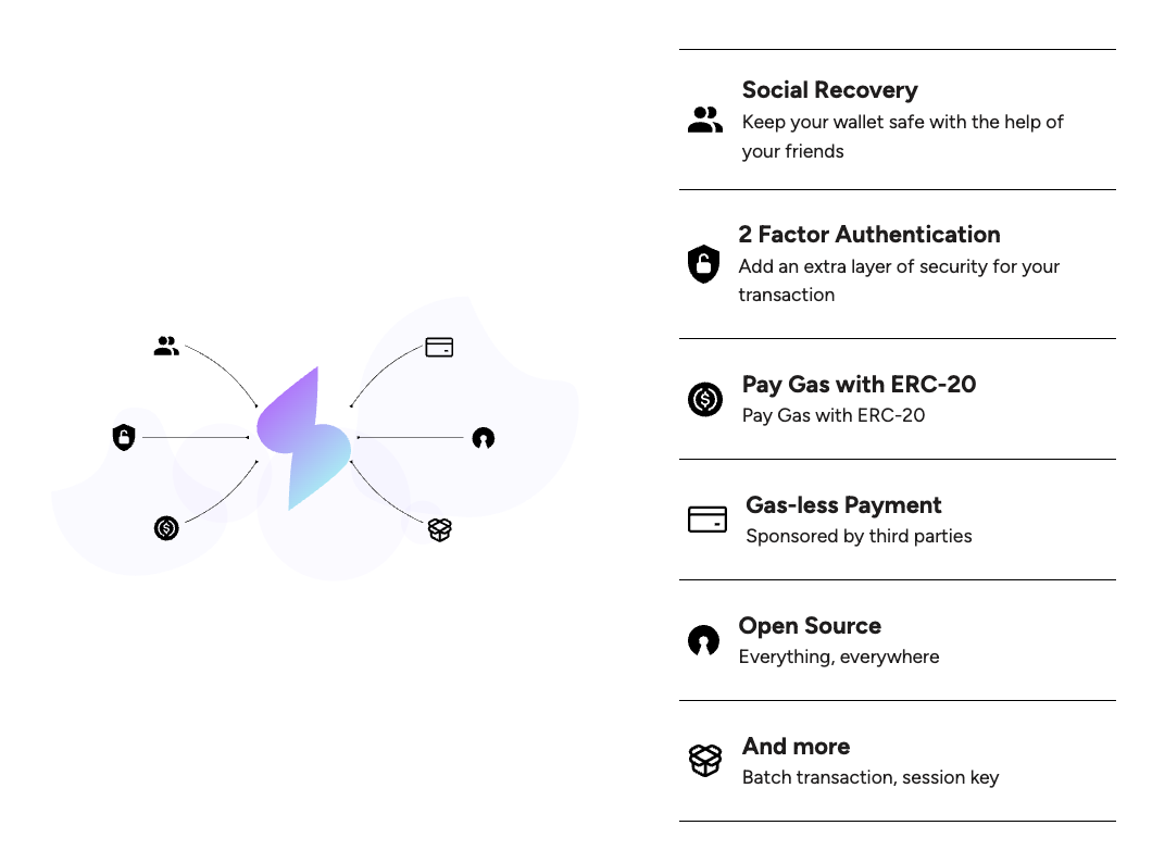 Investing in Soul Wallet: Unlocking Mass Adoption Through The Next  Generation Web3 Wallet | by Lang Cui | Struck Crypto | Medium