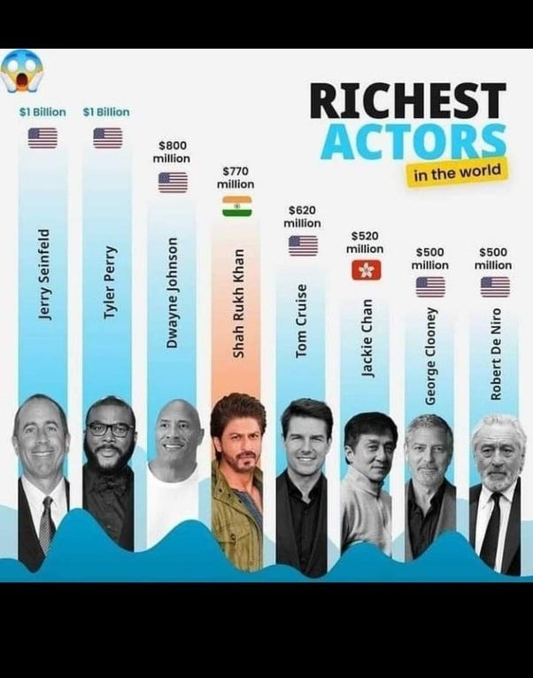 who-are-the-richest-celebrities-60-photos-moonagedaydream-film