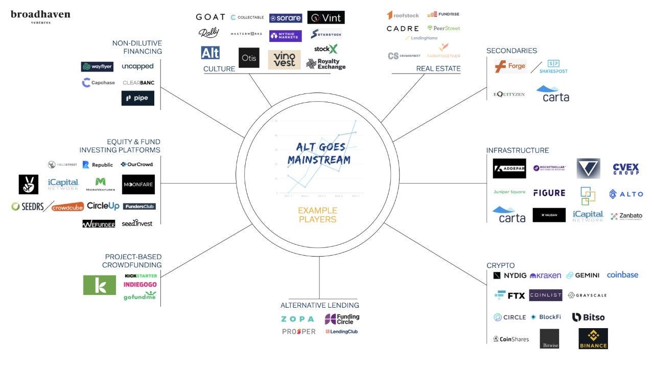 Best crypto indexing providers for institutional asset managers (88) 사진
