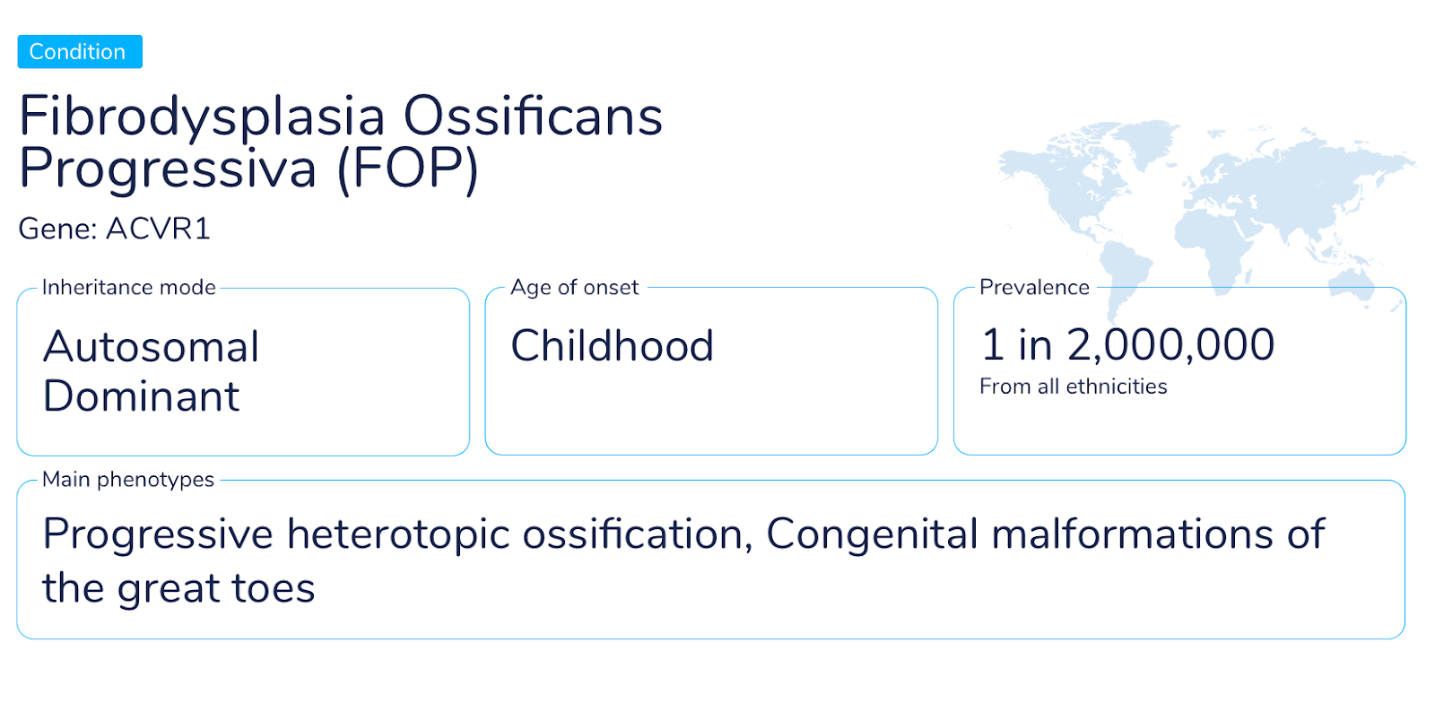 Fibrodysplasia Ossificans Progressiva Genetic Testing