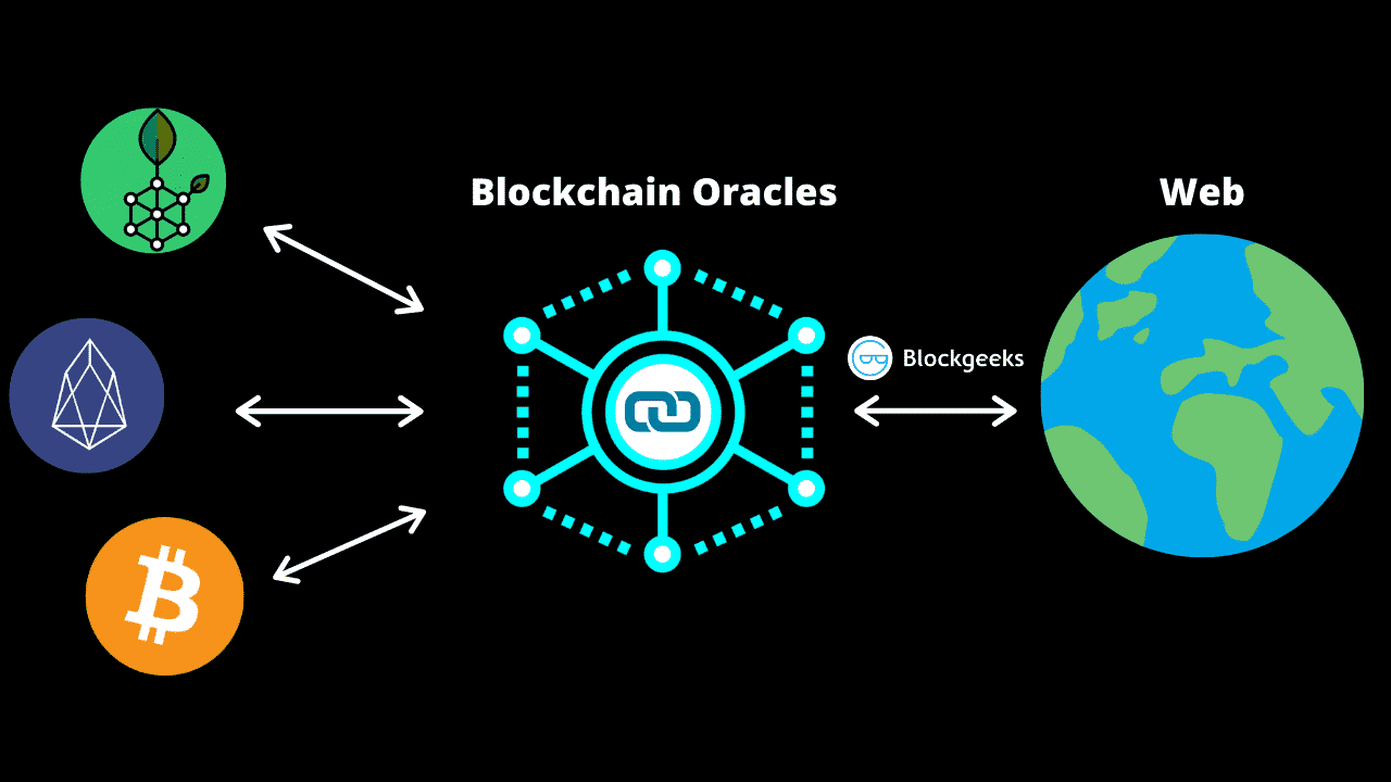 Oracles Oracles Orcales!!!. What Is an Oracle? | by Crypto Warrior | Medium