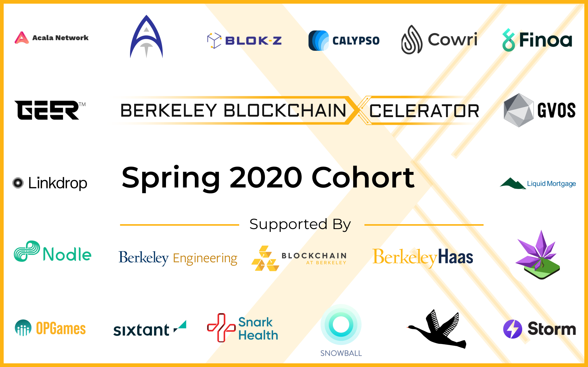 Xcelerator Sp20 Cohort Summary. The Berkeley Blockchain Xcelerator is a… |  by Berkeley Blockchain Xcelerator | Berkeley Blockchain Xcelerator | Medium