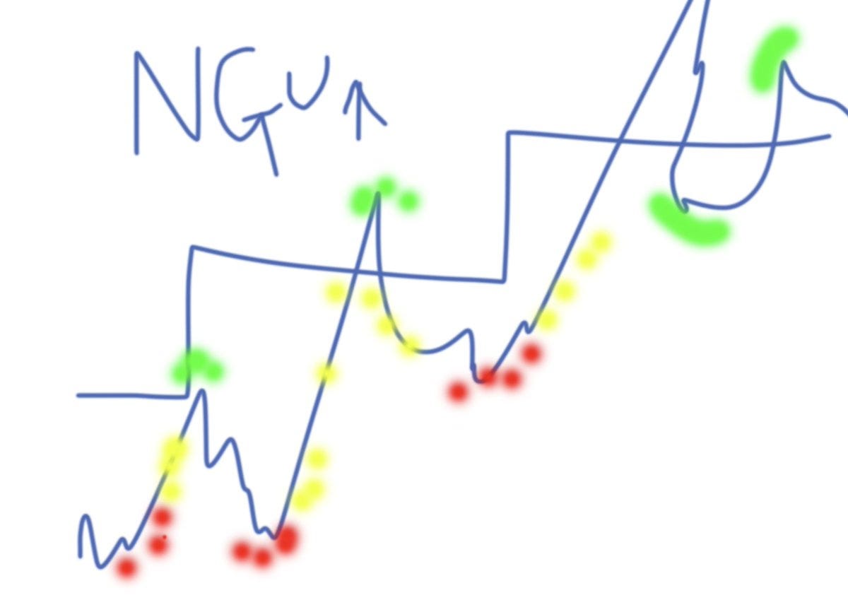 Modeling Bitcoin Value with Vibes | by allen farrington | Medium