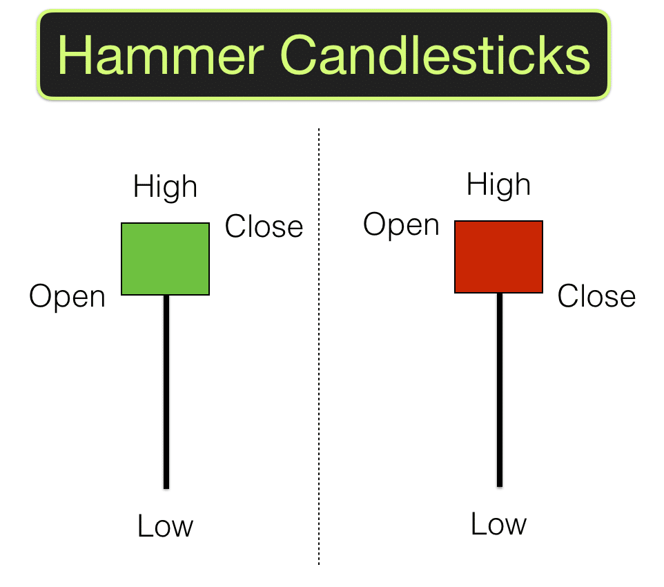 Common Candle Patterns in Cryptocurrency | by Cryptocurrency Explained |  Medium