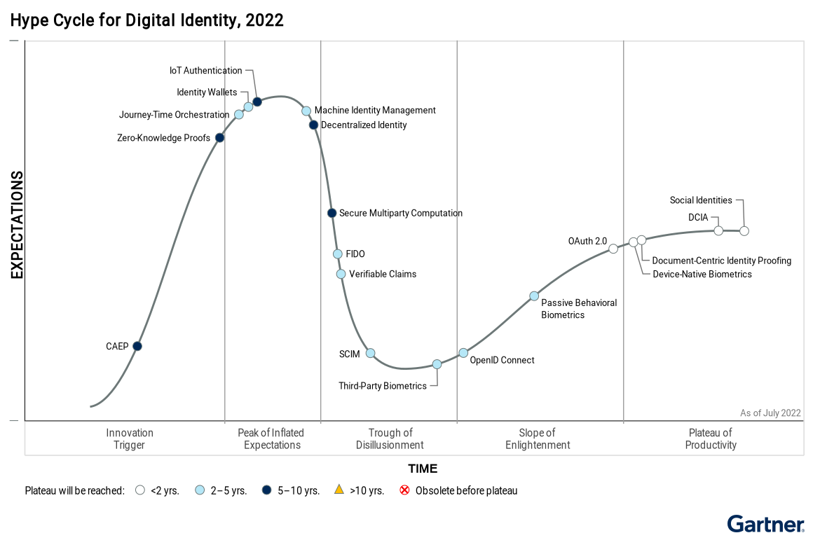 Overview, Applications, and Use Cases of Multi-Party Computation (MPC) for  Key Management | by Rachata Tosirisuk | Finema | Medium