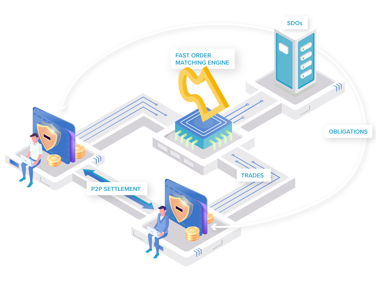 hDEX: A New Generation of Crypto Exchange | by Rylan | ProjectTXA | Medium