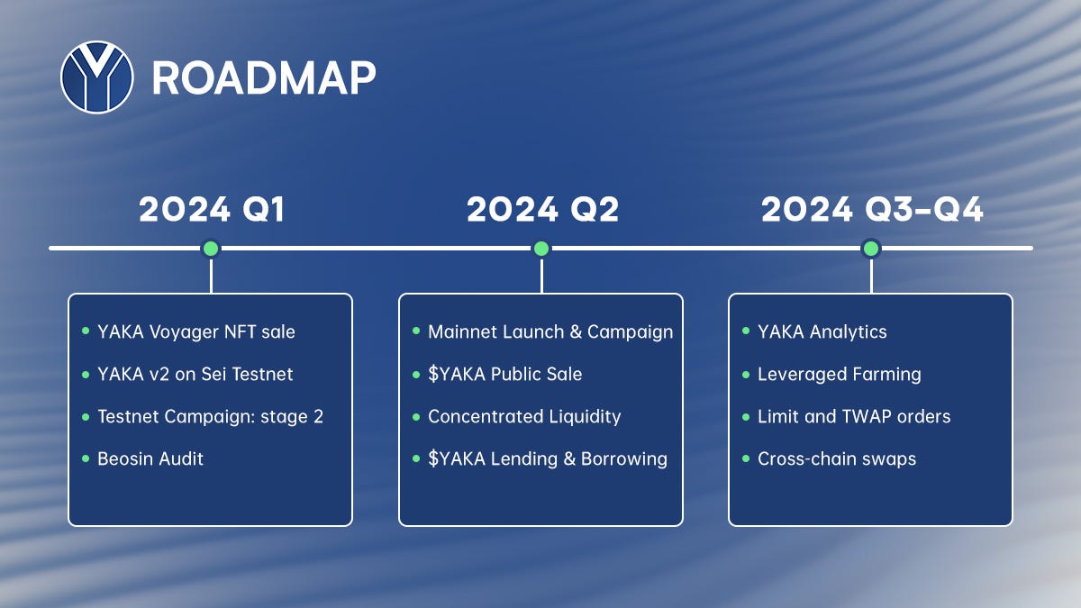 2024 Roadmap, Voyager NFT Utilities, and the Road Beyond | by YAKA Finance  | Medium